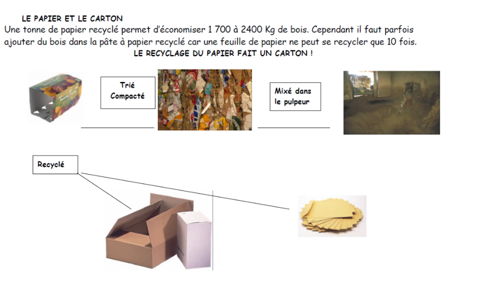Exemple objet papier et carton recyclé